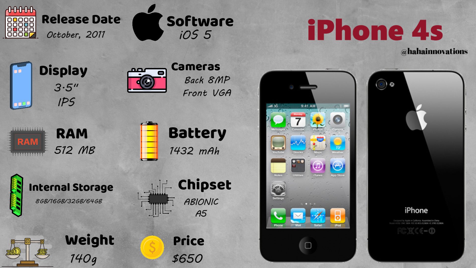 iphone 4s